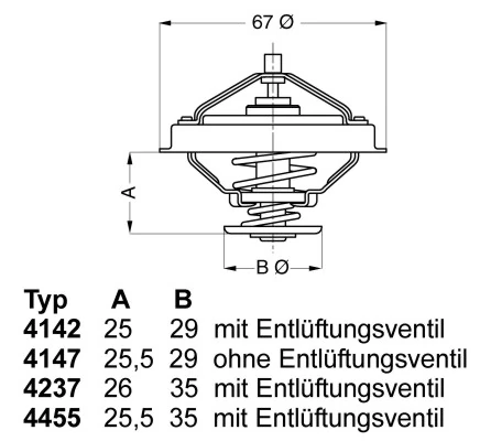 Thermostat, coolant